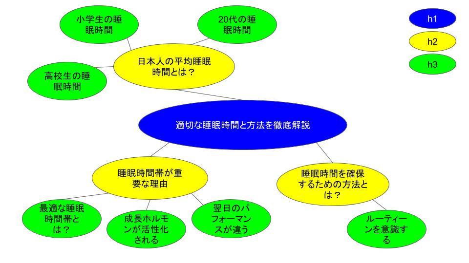 マインドマップ