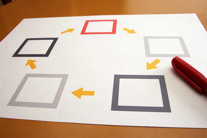 購買意思決定プロセスの３つの代表モデル