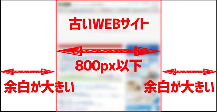 古いWEBサイト