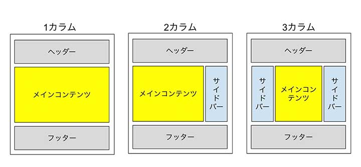 サイトカラム数