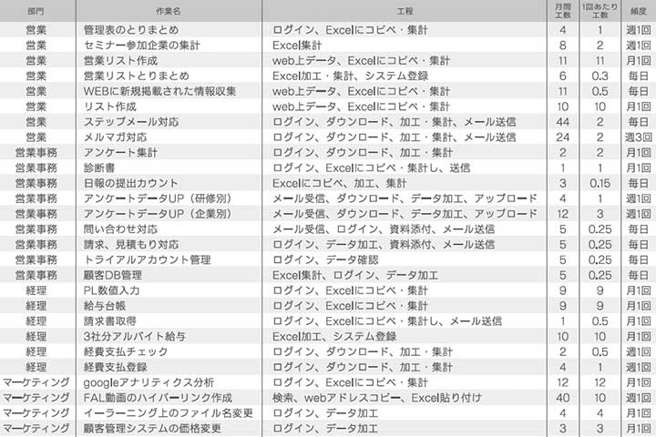 ロボパット事例