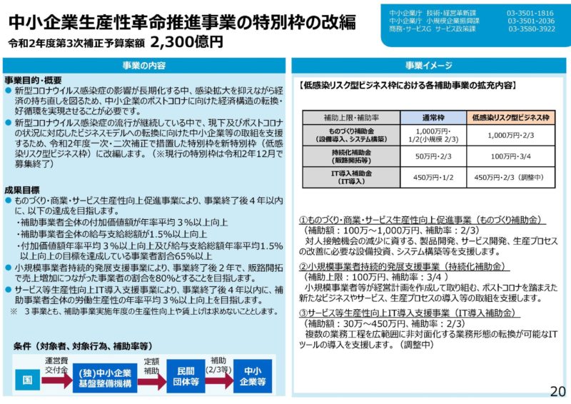 2020年度3次補正予算
