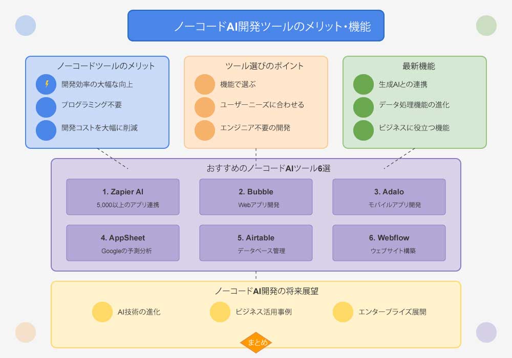 ノーコードAI開発ツールのメリット・機能とおすすめ6選解説