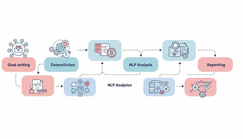 テキストマイニングを利用する際の流れは？