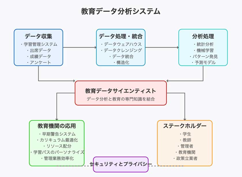 教育データ分析のスケジュールとは？