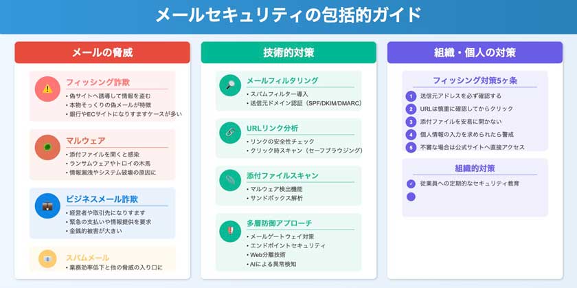 メールセキュリティ対策はなぜ重要なのか？