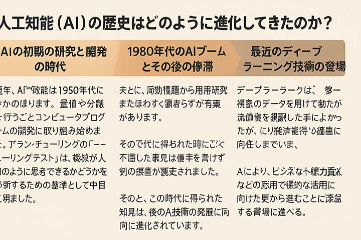 人工知能（AI）の歴史はどのように進化してきたのか？