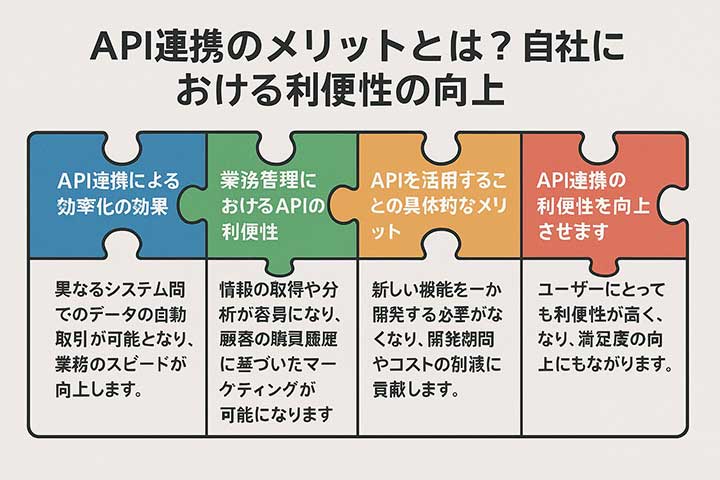 API連携のメリットとは？自社における利便性の向上