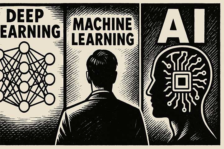 ディープラーニングと機械学習の関係