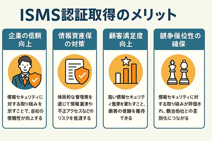 ISMS認証取得のメリットとは？