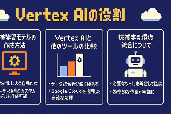 機械学習の開発におけるVertex AIの役割
