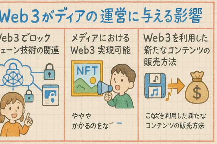 Web3がメディアの運営に与える影響