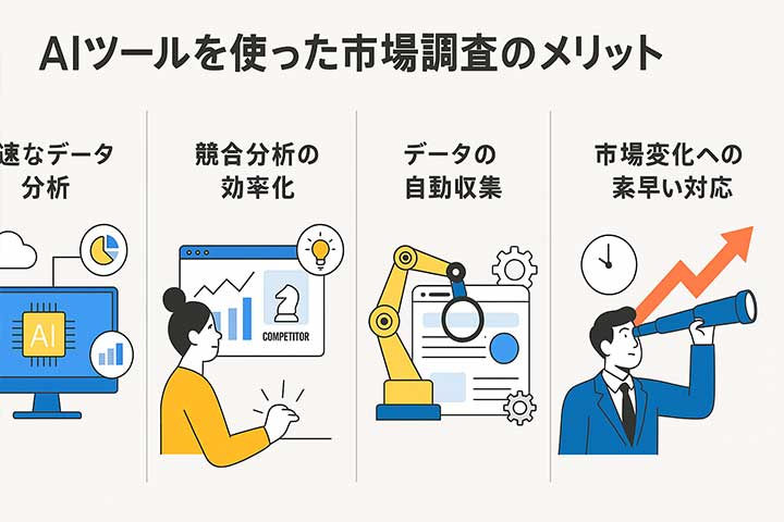 AIツールを使った市場調査のメリットとは？