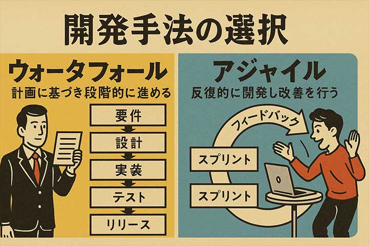 ウォーターフォールとアジャイル開発の使い分けガイド