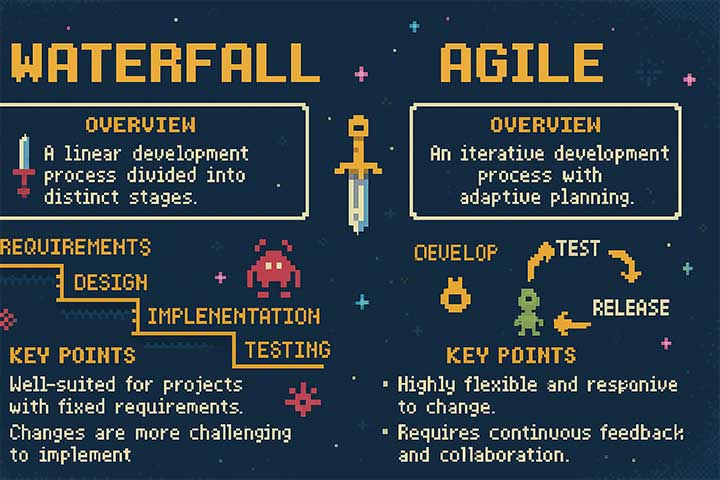 ウォーターフォールとアジャイル開発のプロセス比較