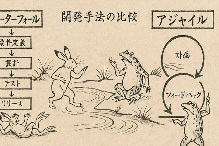 成功する開発手法を選択するために必要なこと