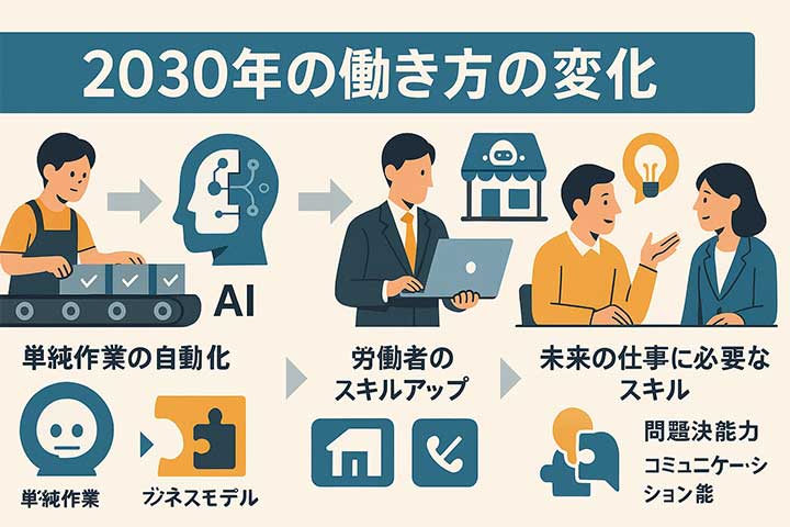 2030年の働き方の変化