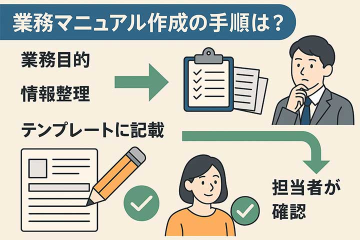 業務マニュアル作成の手順は？