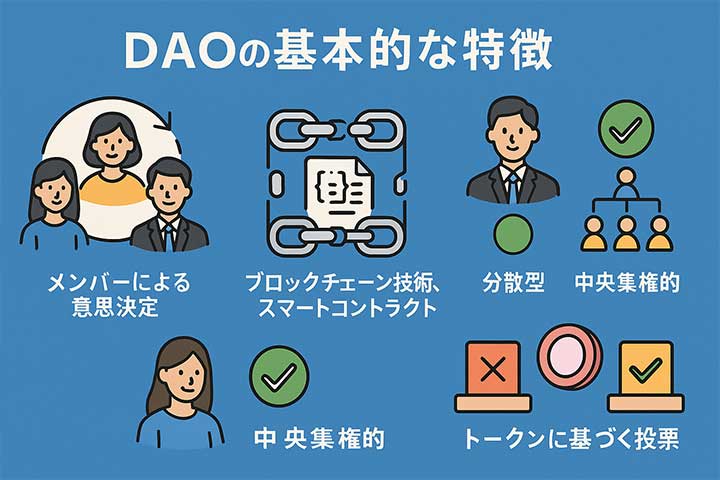 DAOの基本的な特徴