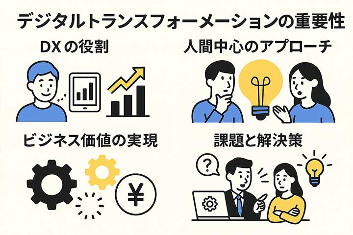 デジタルトランスフォーメーションの重要性
