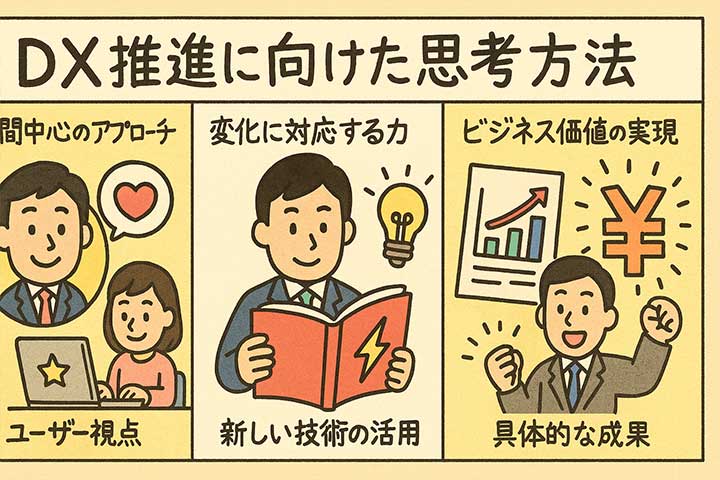 DX推進に向けた思考方法