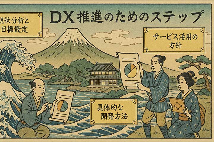 DX推進のためのステップ