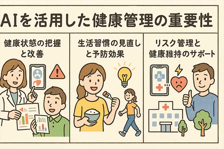 AIを活用した健康管理の重要性