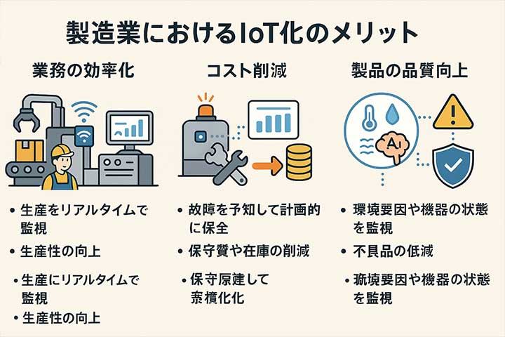 製造業におけるIoT化のメリット