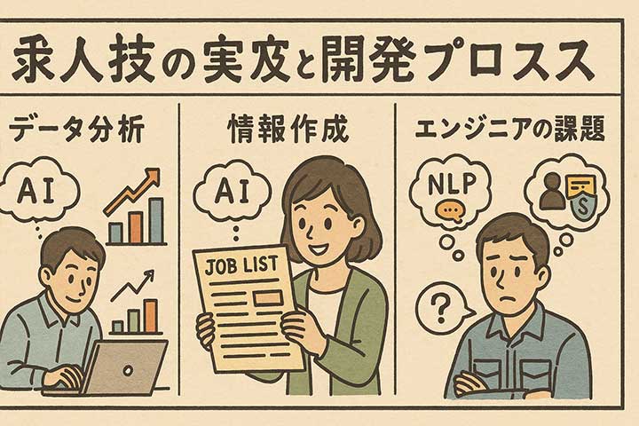 AI技術の実装と開発プロセス