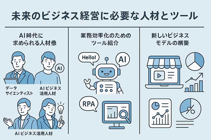 生成AIの導入とビジネス戦略