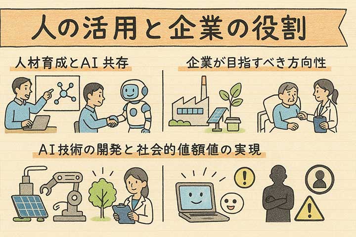 人の活用と企業の役割