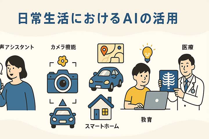 日常生活におけるAIの活用