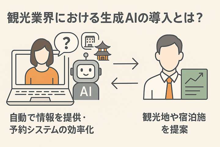 観光業界における生成AIの導入とは？
