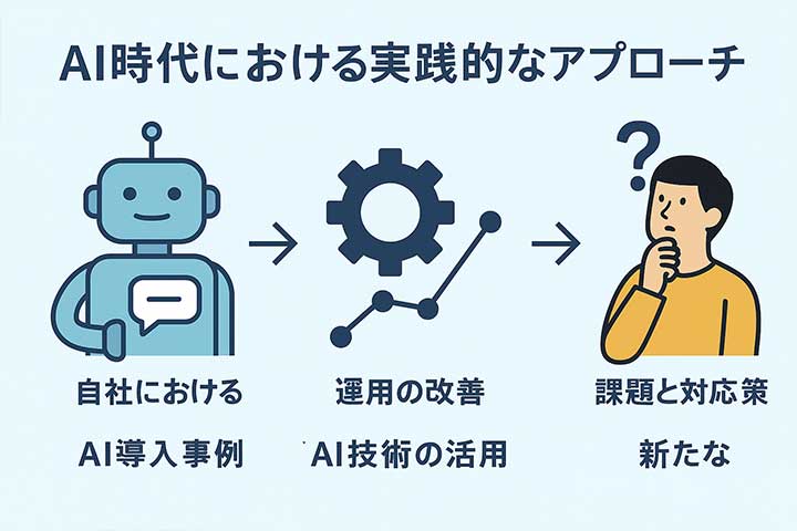 AIOとは何か