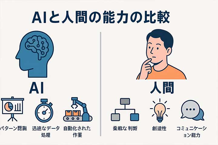 AIと人間の能力の比較