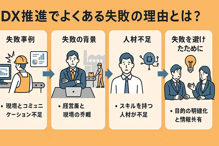 DX推進でよくある失敗の理由とは?