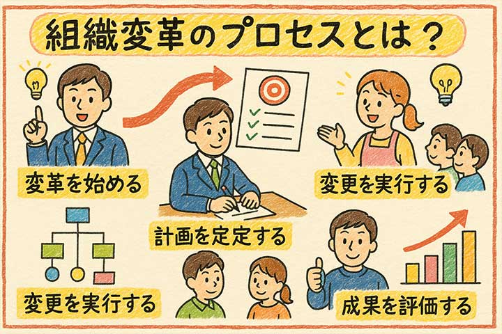 組織変革のプロセスとは？