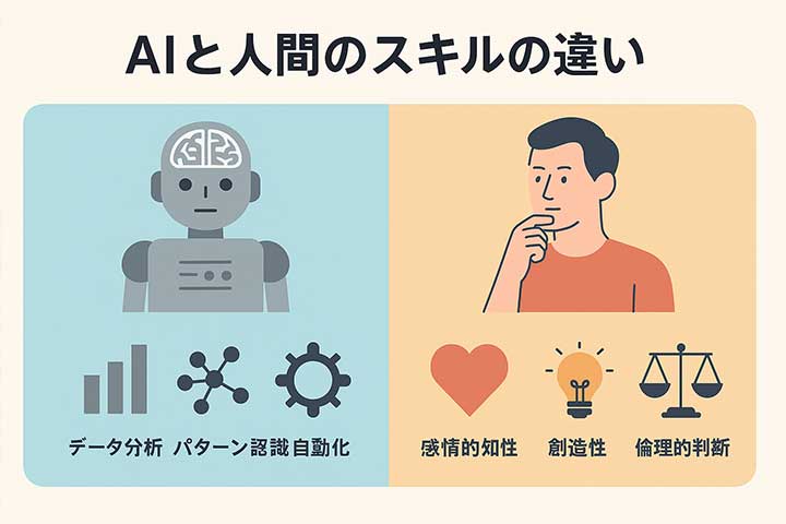 AIと人間のスキルの違い