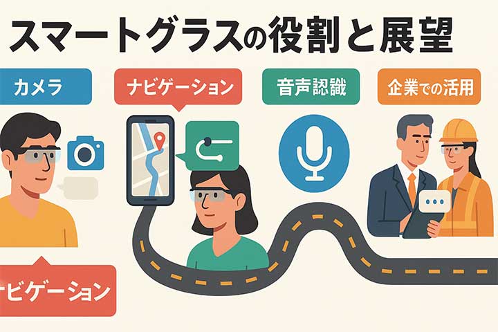 2026年に向けた市場のトレンド