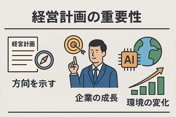 経営計画の重要性