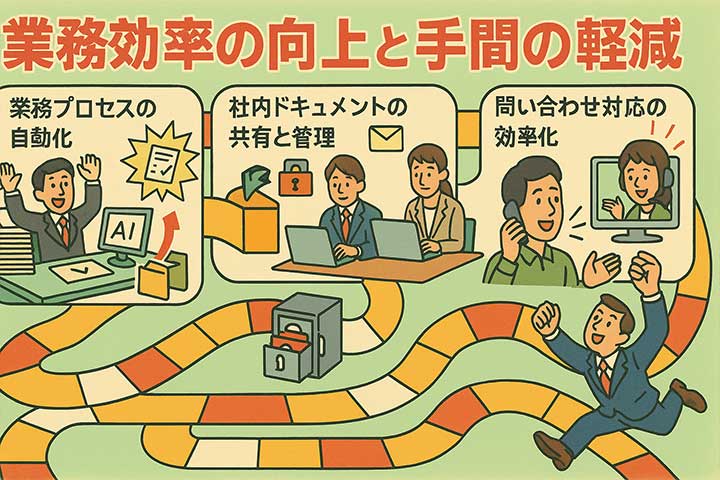 業務効率の向上と手間の軽減