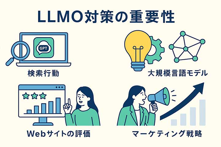 LLMO対策の重要性