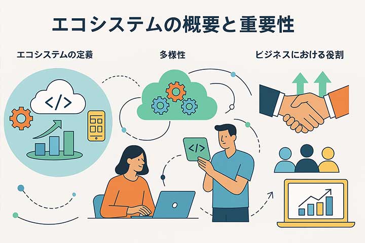 エコシステムの概要と重要性
