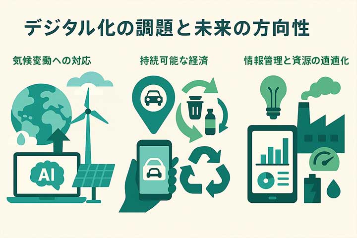 デジタル化とサステナビリティの関係