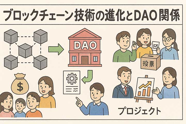 ブロックチェーン技術の進化とDAOの関係