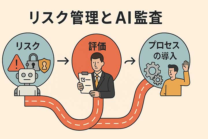 リスク管理とAI監査