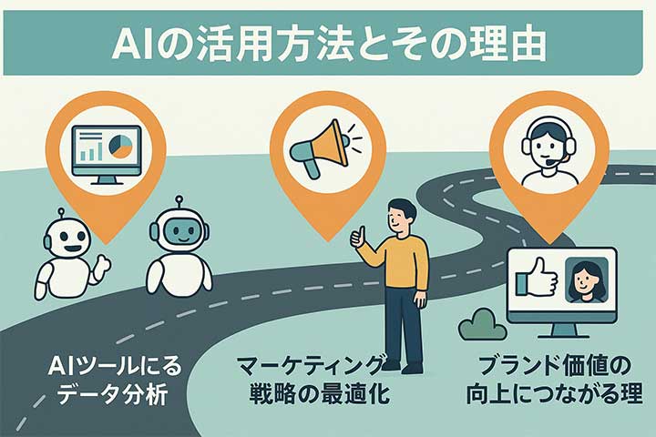 AIの活用方法とその理由