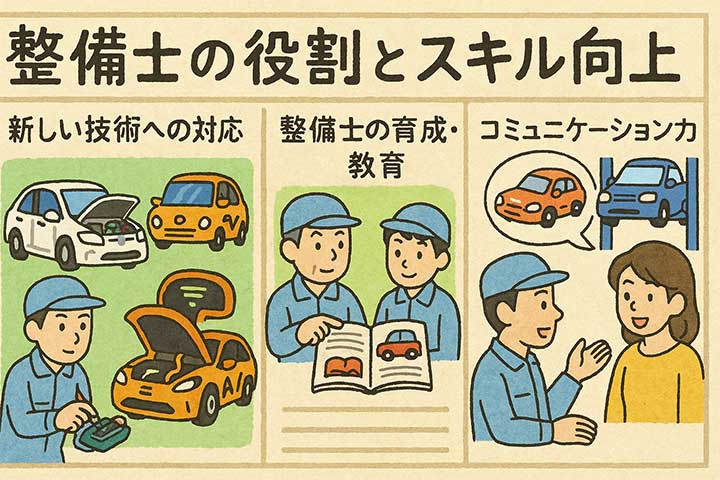 整備士の役割とスキル向上