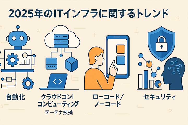 2025年のITインフラに関するトレンド