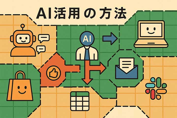 AI活用の方法